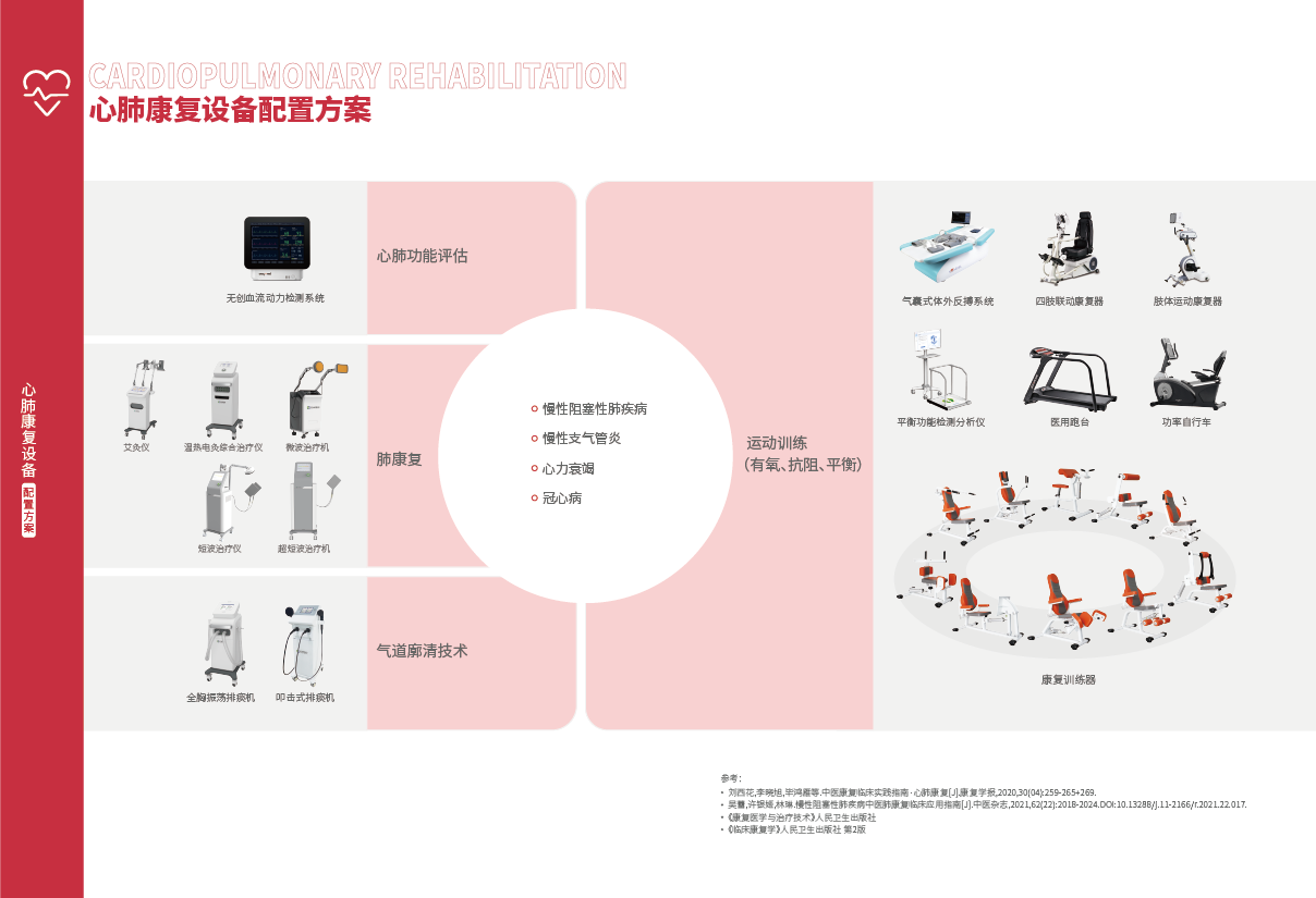 25-26心肺康復_畫板02.png